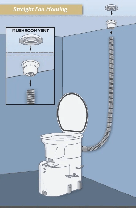 a diagram showing how to install a right angle fan in a toilet